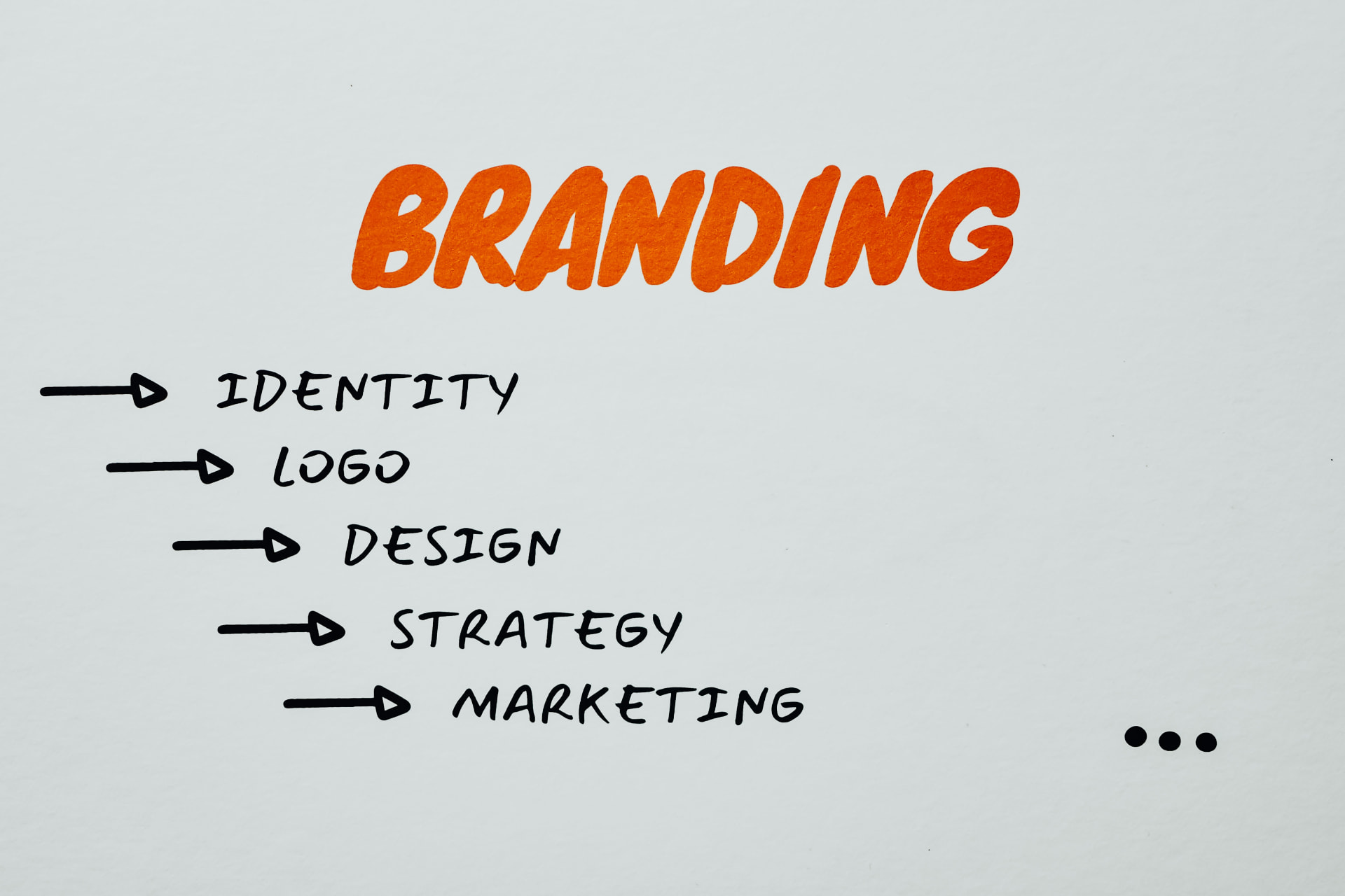 Hand-drawn branding sketch mapping identity, logo, design, strategy and marketing